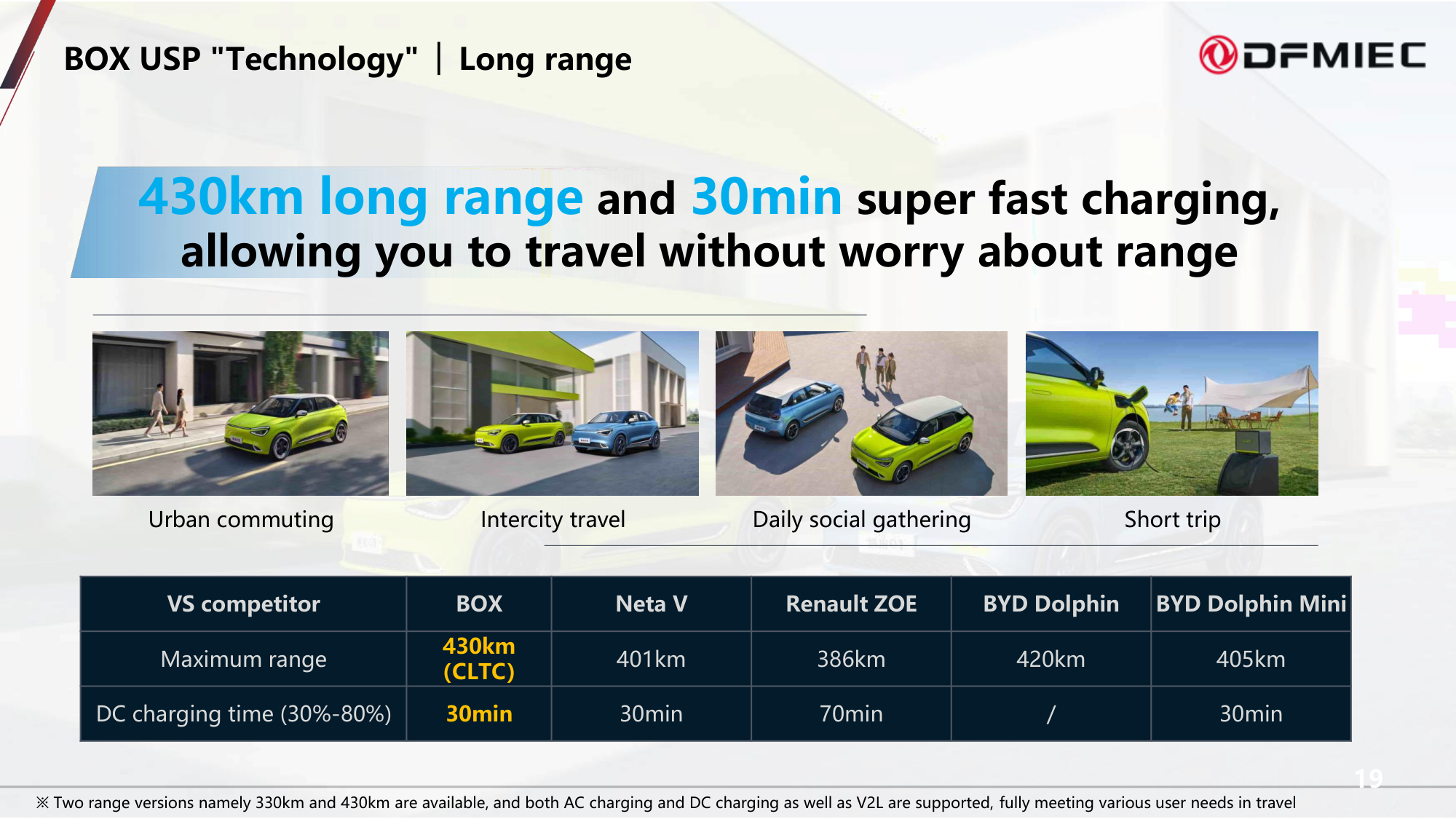 DONGFENG BOX 330km